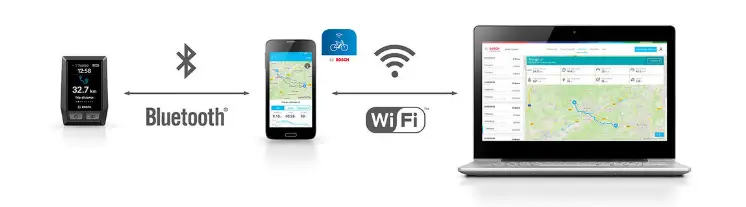 bosch kiox smarttelefon-app kan koble til en bærbar datamaskin