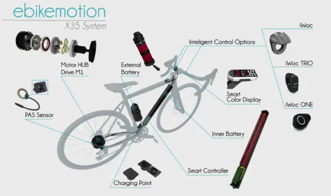 Mahle x35 ebikemotion elektriskā ceļa velosipēdu sistēma
